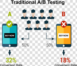 Ab Testing Infographics  HD Png Download