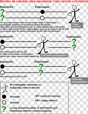 Case Control Vs Retrospective Cohort  HD Png Download