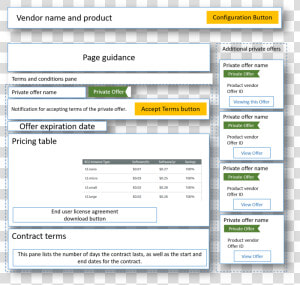 Ami Private Offer Page Layout   Amazon Web Page Layout  HD Png Download