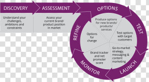 New Product Development Research   Iso 9000  HD Png Download