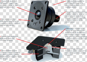 All new Professional High Frequency Driver   Png Download   M amp k 950 Crossover Diagram  Transparent Png