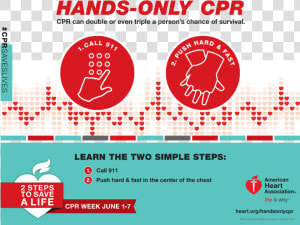 Chance Of Survival Cpr  HD Png Download