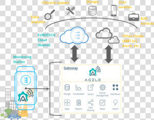 Iot Based Air Quality Monitoring System  HD Png Download