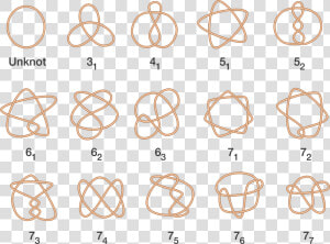 Knots Math  HD Png Download