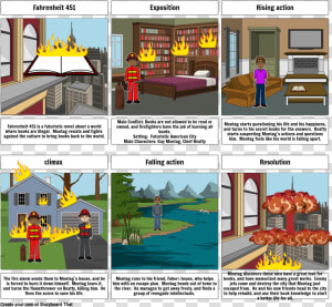 Storyboard Types Of Government  HD Png Download