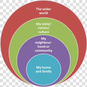 Concentric Circles Of Responsibility  HD Png Download