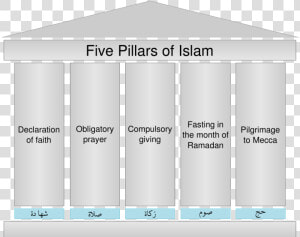 Five Pillars Of Islam   Not One Of The Five Pillars Of Islam  HD Png Download