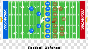 Football Defense   Football Special Teams Positions  HD Png Download