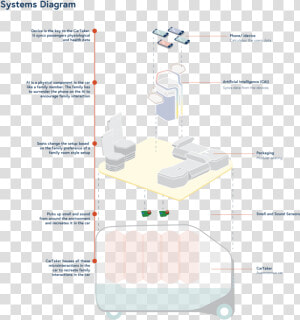 Driving Sensation Systems Diagram 09  HD Png Download