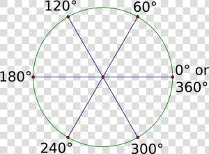 60 Degree Reference Angles   Does 240 Degrees Look Like  HD Png Download