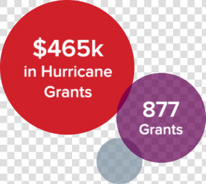  465k In Hurricane Grants  HD Png Download