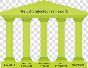 Classical Architecture  HD Png Download