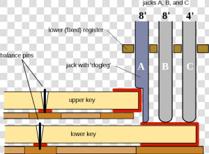 Dogleg Shove Coupler   Harpsichord Labeled  HD Png Download