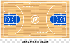 Basketball Court   Basketball Positions  HD Png Download