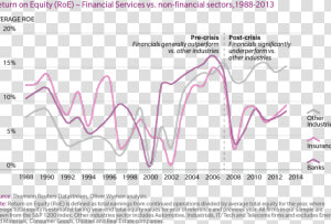 Finance Industry 1990 1992  HD Png Download