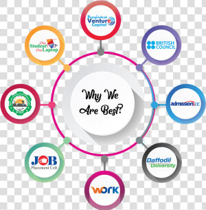 Why Choose  HD Png Download