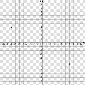 Transparent Coordinate Plane Png   Square Root Negative Graph  Png Download