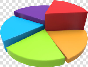 Free 3d Chart Pie  png 1600x1600  Png   Pie Chart Transparent Background  Png Download