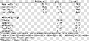 Chemical Composition Of Fish  HD Png Download