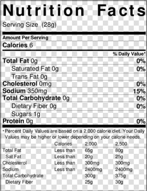 Mild sauce Nutrition   Nutrition Facts  HD Png Download