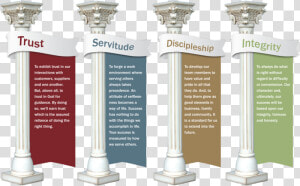 Columns Clipart Four Pillars   Meaning 5 Pillars Of Islam  HD Png Download