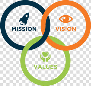 Mission   Mission And Vision Icon  HD Png Download