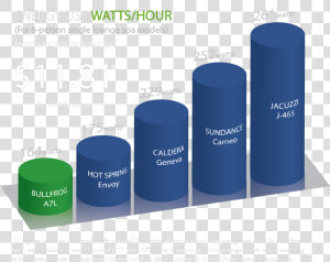 Energy Save Graph2   Cylinder  HD Png Download