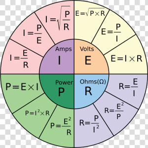 Ohm  39 s Law Pie Chart  HD Png Download