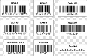 List Of The Most Popular Barcode Types And What They   Standard Barcode Label Size  HD Png Download