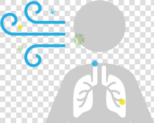 Disease Clipart Airborne Disease   Graphic Design  HD Png Download