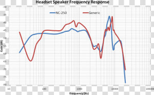 Speaker Frequency Response Src   Speaker Frequency Response  HD Png Download