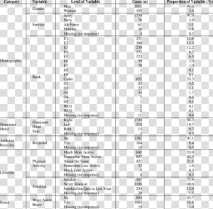 Descriptive Statistics Ordinal Variable  HD Png Download