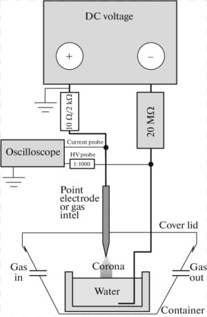 Atmosphere Png  Transparent Png