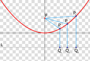 Parabolic Curve  HD Png Download