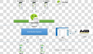 Network Diagram Of Wechat Pay  HD Png Download