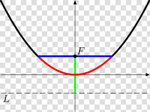 Constant Of A Parabola  HD Png Download