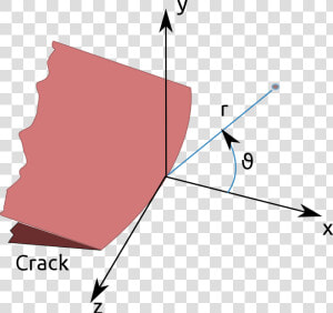 Critical Stress Intensity Factor  HD Png Download