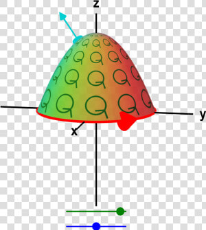 Macroscopic And Microscopic Circulation In Three Dimensions   Stokes Theorem Visualized  HD Png Download