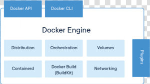 Docker Engine And Docker Hub  HD Png Download