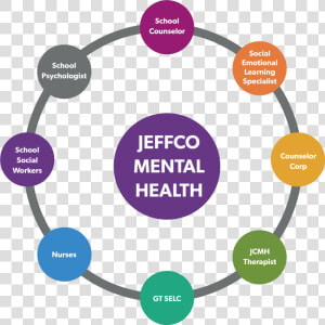 Jeffco Mental Health Services Image   Integrated Marketing Communication Imc Model  HD Png Download