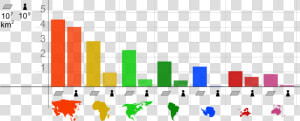 Population Of Continents  HD Png Download