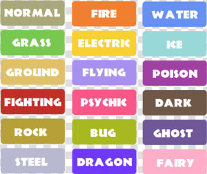 Thumb Image   All Pokemon Types Png  Transparent Png