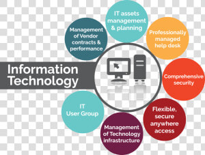 Transparent Information Technology Png   Features Of Information Technology  Png Download