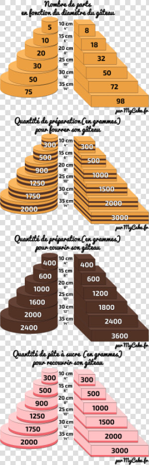 Gateau 30 Personnes Taille  HD Png Download