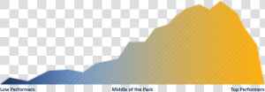 As A Result  Their Sales Quota Attainment Bell Curve   Roof  HD Png Download