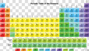 Periodic Table Of Elements Readable  HD Png Download