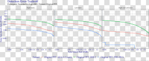 Detection Error Tradeoff Of Index Fingers Compared  HD Png Download