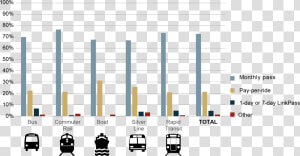 Transparent Mbta Png   Increase In Carpool Graphs  Png Download