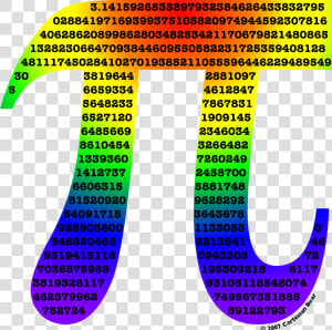 Transparent Spurdo Png   Pi In Math  Png Download