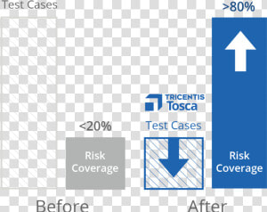 Risk Based Testing   Graphic Design  HD Png Download